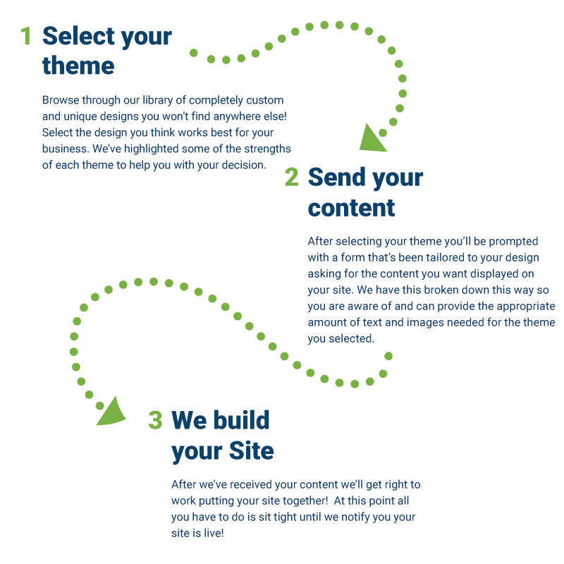 How it works infographic